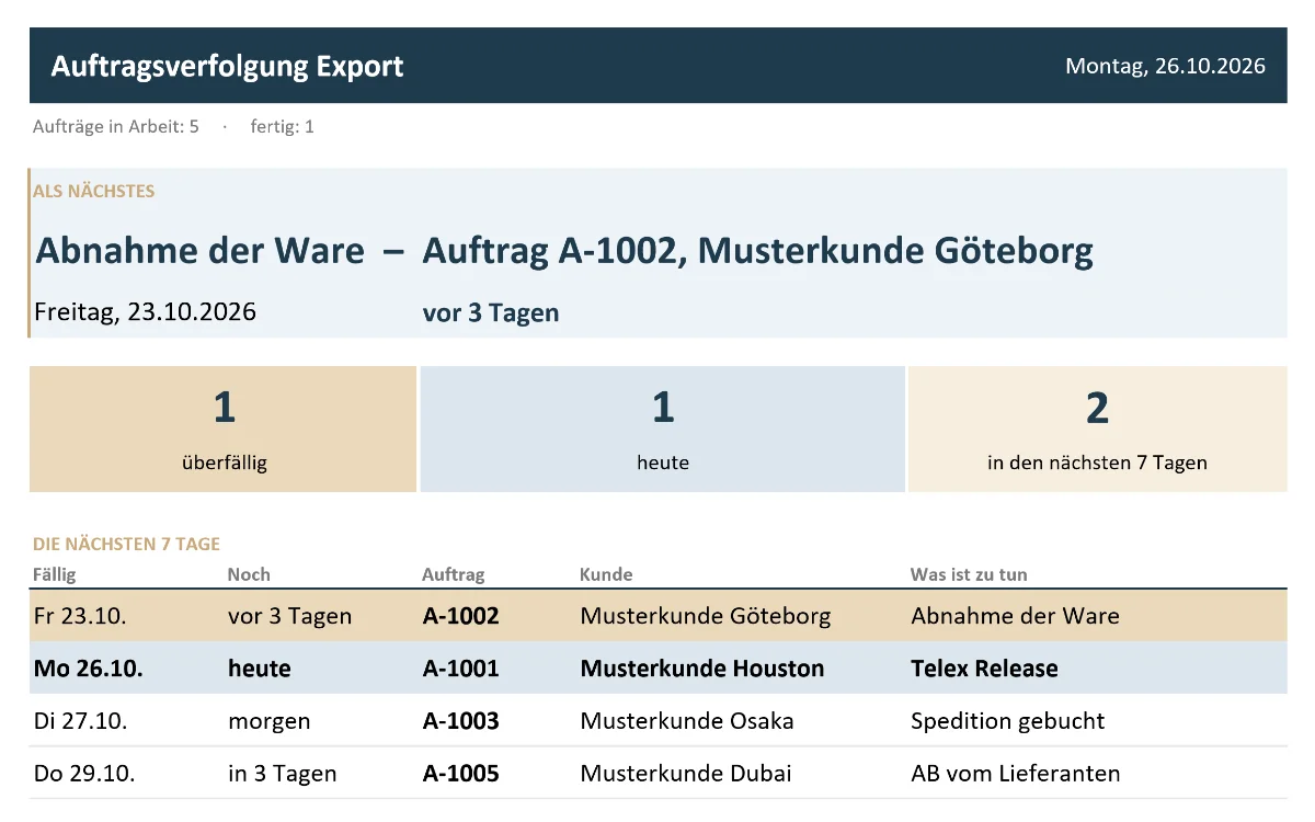 Startseite der Auftragsverfolgung Export mit Beispieldaten: was als Nächstes dran ist, was überfällig ist und was in den nächsten sieben Tagen ansteht